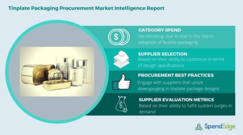 Global Tinplate Packaging Category - Procurement Market Intelligence Report. (Photo: Business Wire)