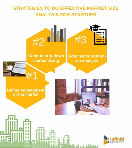 Strategies to do effective market size analysis for startups. (Graphic: Business Wire)