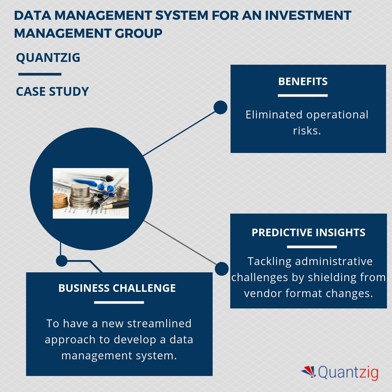 Navigating The Data Deluge: Effective Investment Data Management Strategies