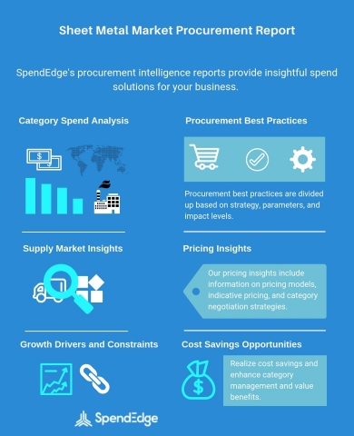 Global Sheet Metal Category - Procurement Market Intelligence Report. (Graphic: Business Wire)