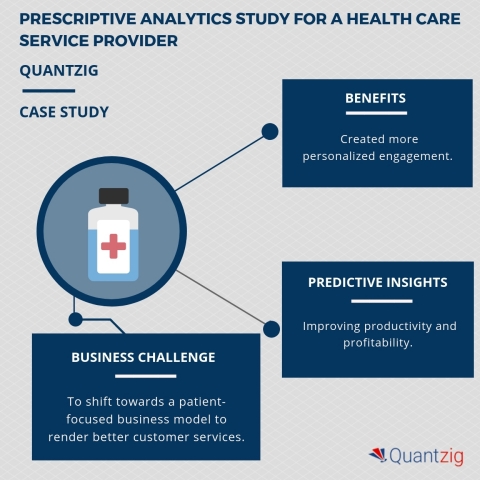 Improving Productivity and Profitability with the Aid of Prescriptive ...