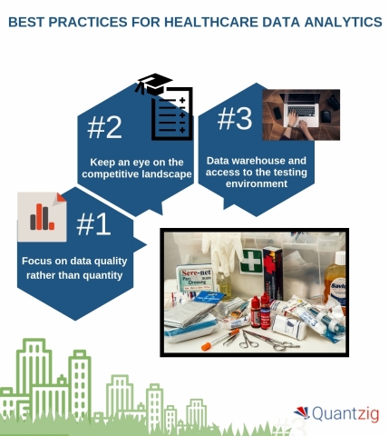 Best practices for healthcare data analytics. (Graphic: Business Wire)