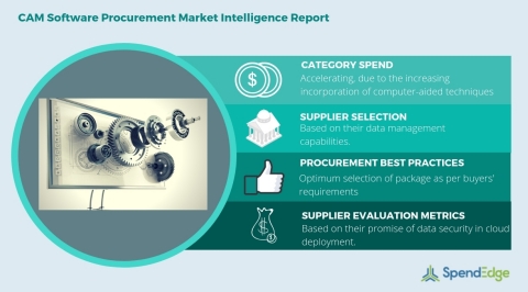 Global CAM Software Category - Procurement Market Intelligence Report. (Graphic: Business Wire)