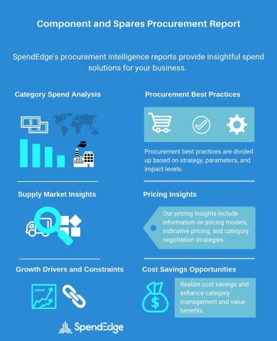 SpendEdge's updated component and spares procurement report catalogue. (Graphic: Business Wire)