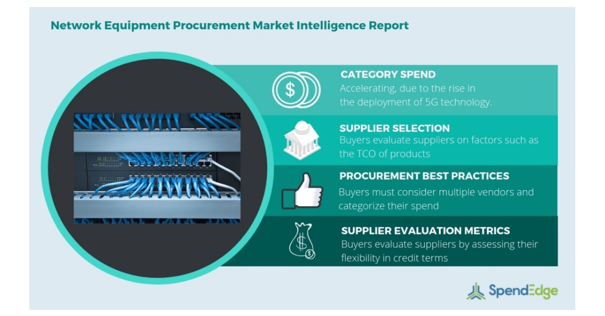 Network Equipment Market Procurement Report, Procurement Market
