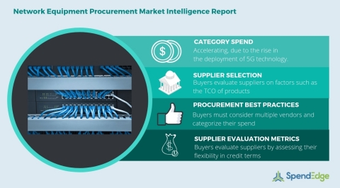 Global Network Equipment Category - Procurement Market Intelligence Report. (Graphic: Business Wire)