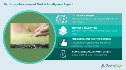 Global Fertilizers Category Procurement Market Intelligence Report. (Graphic: Business Wire)