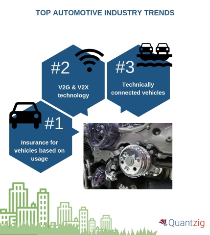 Top automotive industry trends.