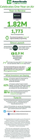 TD Ameritrade Network Celebrates 1 Year (Photo: Business Wire)