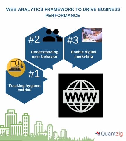 Five-step web analytics framework to drive business performance. (Graphic: Business Wire)