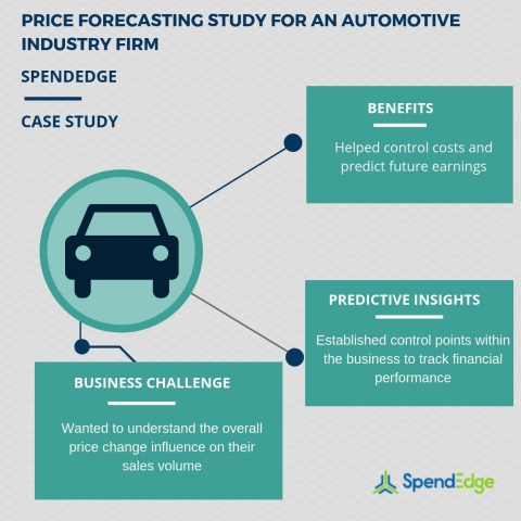 Price forecasting study for an automotive industry firm (Graphic: Business Wire)