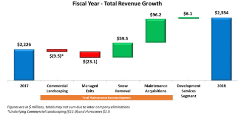 (Graphic: Business Wire)