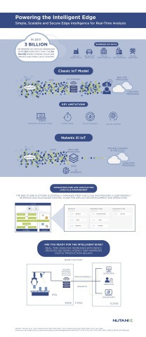 Xi IoT (Graphic: Business Wire)