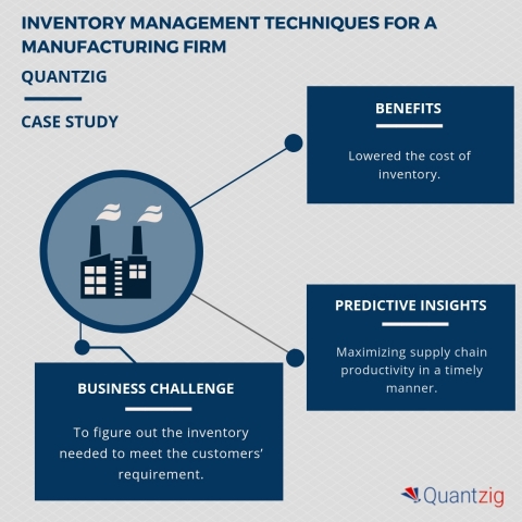 Inventory management techniques for a manufacturing firm. (Graphic: Business Wire)