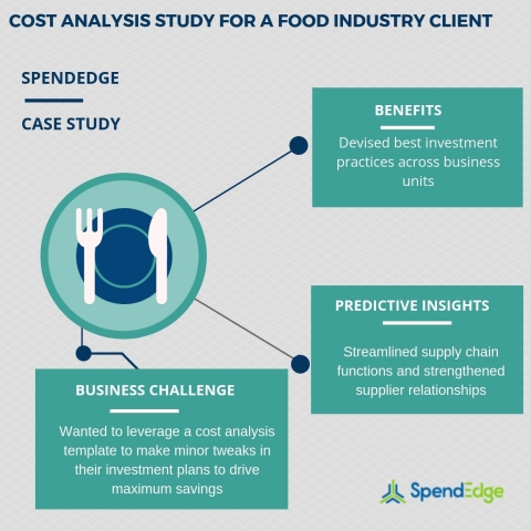 Cost analysis study for a food industry client (Graphic: Business Wire)