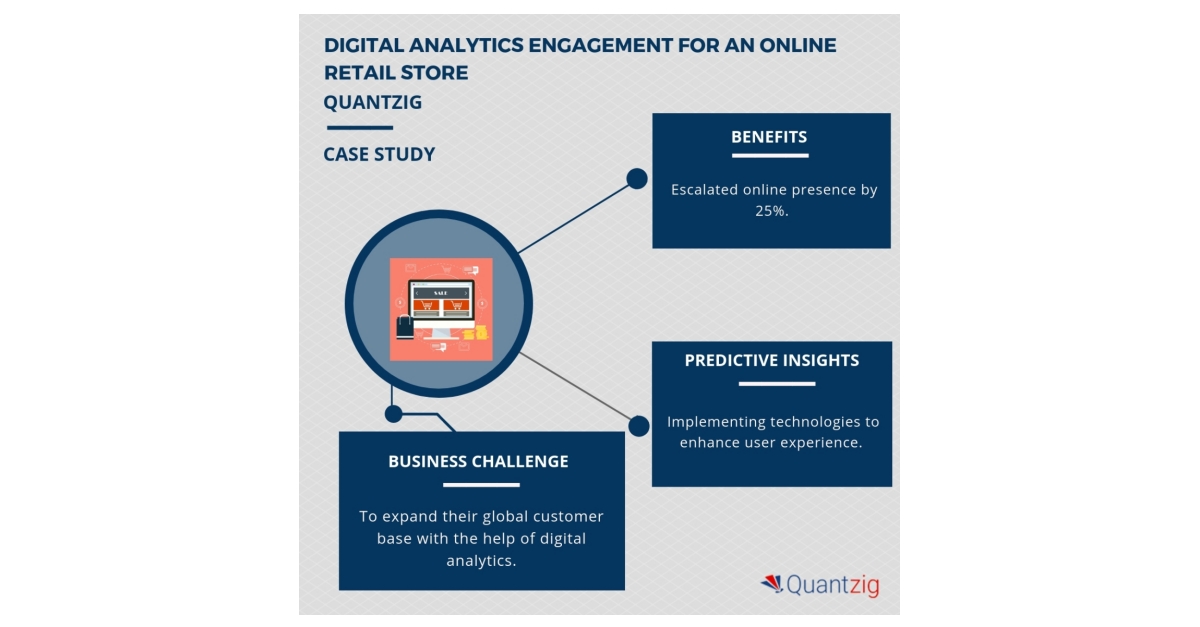 Implementing Digital Analytics to Increase Online Presence for an ...