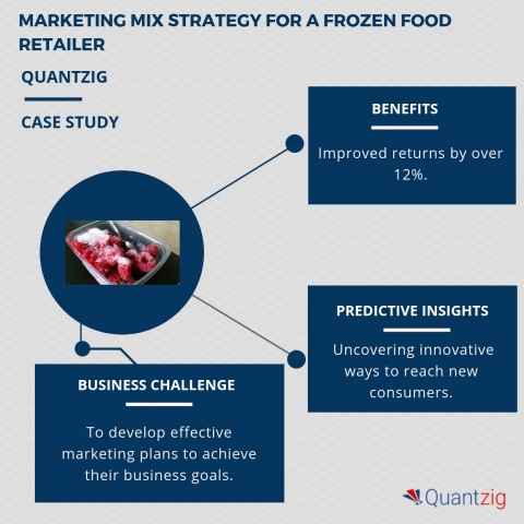 Marketing mix strategy for a frozen food retailer. (Photo: Business Wire)