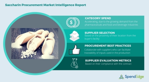 Global Saccharin Category - Procurement Market Intelligence Report. (Graphic: Business Wire)