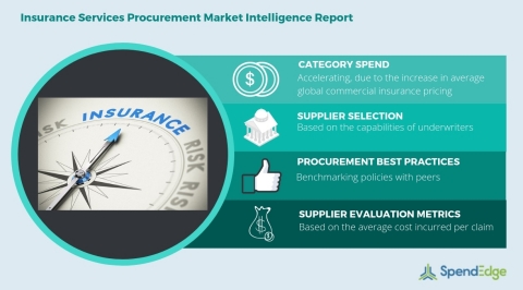 Global Insurance Services Category - Procurement Market Intelligence Report. (Graphic: Business Wire ... 