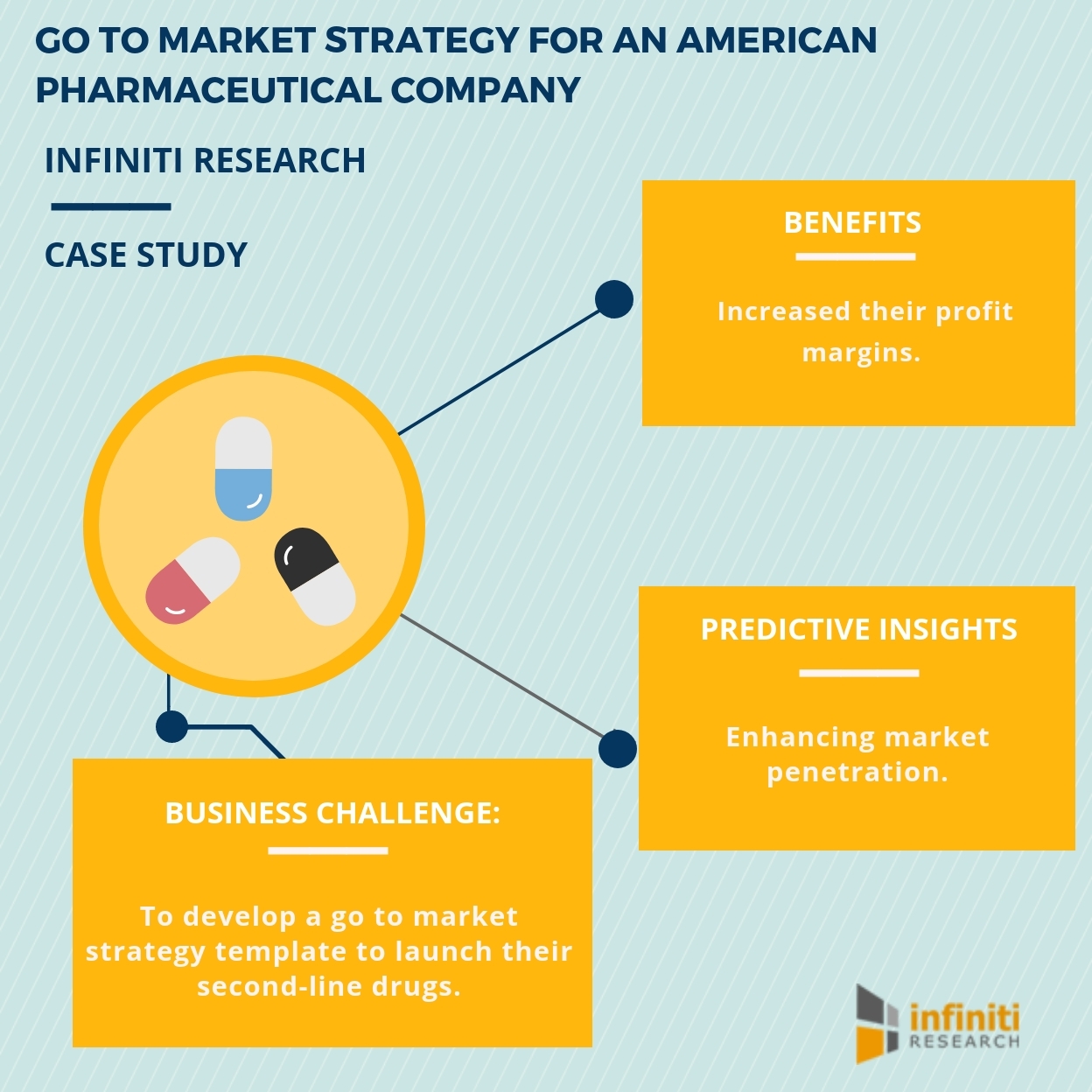 marketing strategy business case study