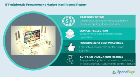 Global IT Peripherals Category - Procurement Market Intelligence Report. (Graphic: Business Wire)