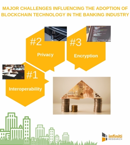 Major Challenges and Privacy Issues to Address Before Employing ...