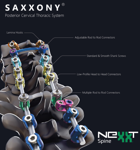 SAXXONY® Posterior Cervical Thoracic Spine System (Graphic: Business Wire)