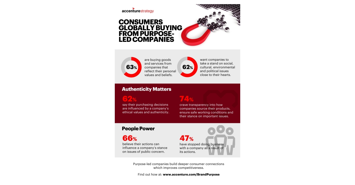 Women Drive Majority of Consumer Purchasing and It's Time to Meet Their  Needs