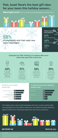 ServiceNow Meaningful Work Infographic (Graphic: Business Wire)