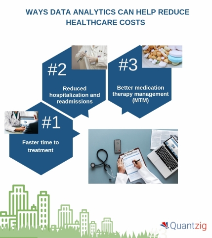 Ways data analytics can help reduce healthcare costs. (Graphic: Business Wire)