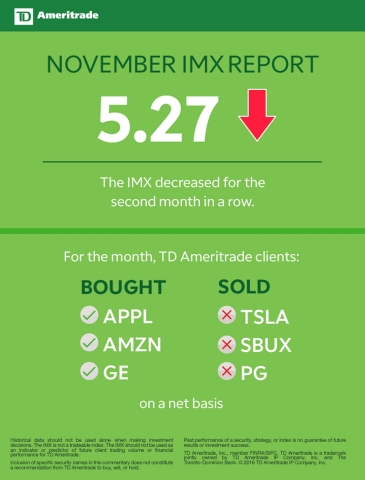 TD Ameritrade November 2018 Investor Movement Index (Graphic: TD Ameritrade)