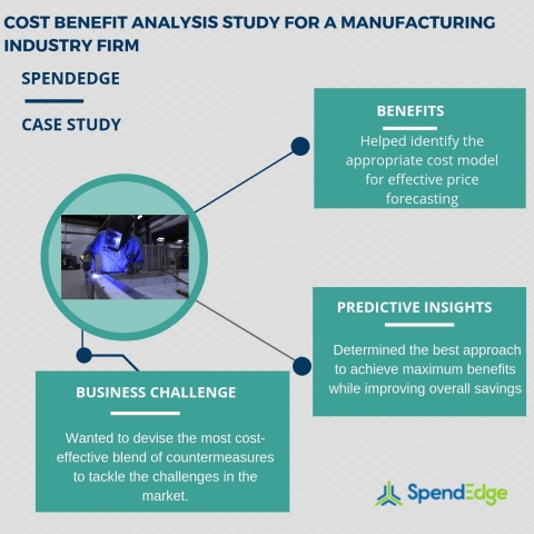 Cost benefit analysis study for a manufacturing industry firm (Graphic: Business Wire)