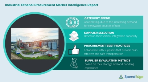 Global Industrial Ethanol Category - Procurement Market Intelligence Report. (Graphic: Business Wire)