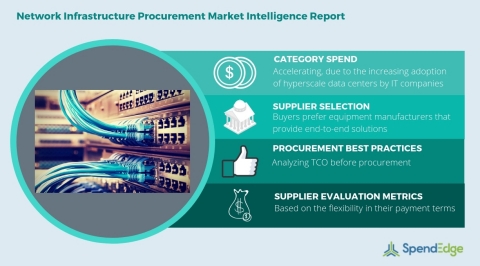 Global Network Infrastructure Category - Procurement Market Intelligence Report. (Graphic: Business  ... 