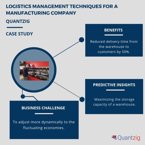 Logistics management techniques for a manufacturing company. (Graphic: Business Wire)