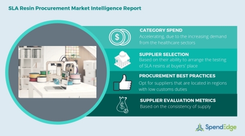 Global SLA Resin Category - Procurement Market Intelligence Report. (Graphic: Business Wire)