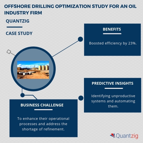 Offshore drilling optimization study for an oil industry firm. (Graphic: Business Wire)