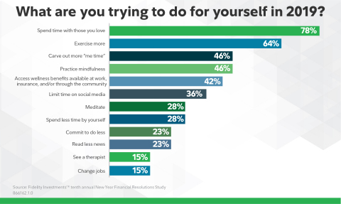2019 financial resolutions (Graphic: Business Wire)