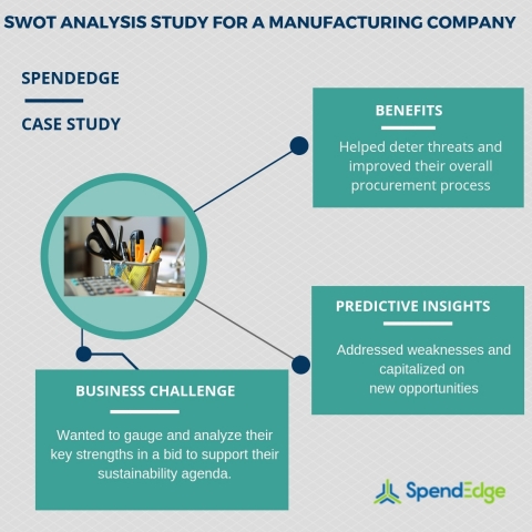 SWOT analysis study for a manufacturing company (Graphic: Business Wire)