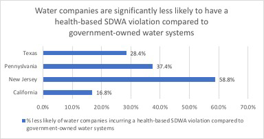 SDWA state compliance chart (Graphic: Business Wire)