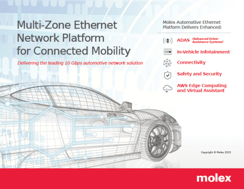 Molex Automotive Ethernet Network Platform (Graphic: Business Wire)