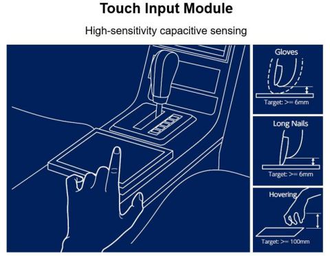 車載向けの新しい入力デバイスとしてアルプスアルパインが提案（画像：ビジネスワイヤ）