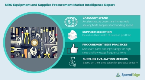 Global MRO Equipment and Supplies Category - Procurement Market Intelligence Report. (Photo: Business Wire)