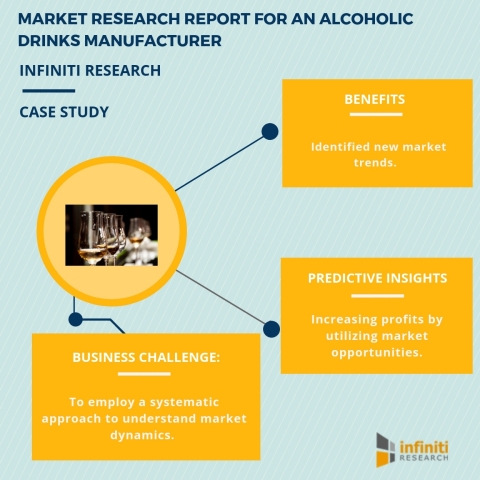 Market research report for an alcoholic drinks manufacturer. (Graphic: Business Wire)