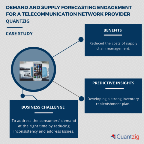 Demand and supply forecasting engagement for a telecommunication network provider. (Graphic: Busines ...