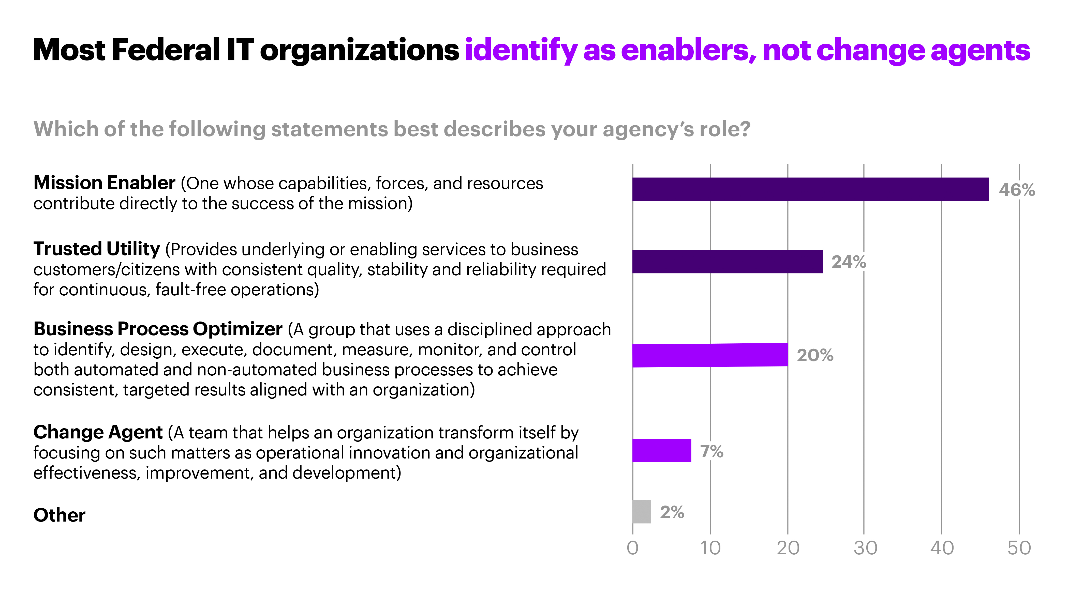New Report From Accenture Finds Gaps Between Federal Agencies It Adoption And Mission Objectives Business Wire