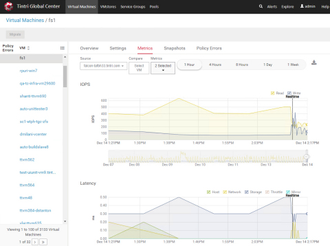 Tintri Global Center 4.0: VM Metrics (Graphic: Business Wire)