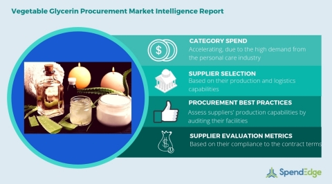 Global Vegetable Glycerin Category - Procurement Market Intelligence Report. (Graphic: Business Wire)