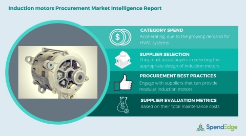 Global Induction Motors Category - Procurement Market Intelligence Report. (Graphic: Business Wire)