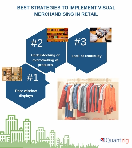 Best strategies to implement visual merchandising in retail. (Graphic: Business Wire)